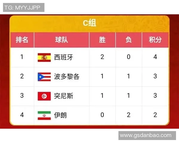 成都足球队在世界杯预选赛中以50分稳居积分榜首位争夺晋级名额 成都足球队在世界杯预选赛中以50分稳居积分榜首位争夺晋级名额